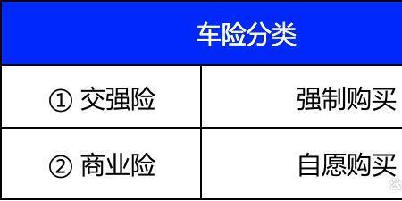 新能源车险怎么买划算2022首保