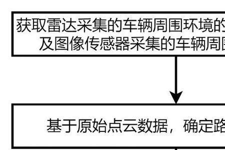 什么是数据标定