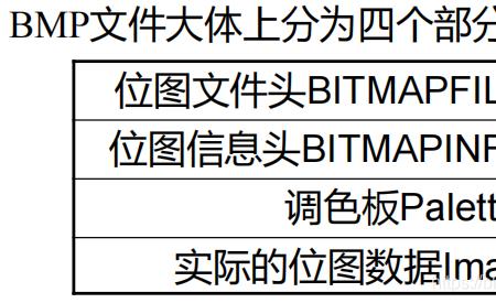 bmp格式分辨率低怎么办