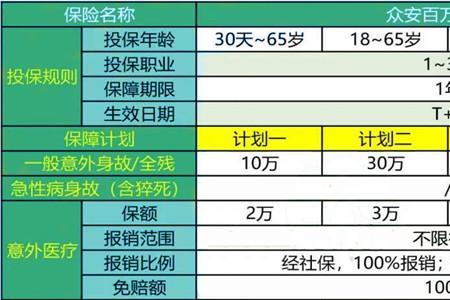 众安百万医疗保险可靠吗