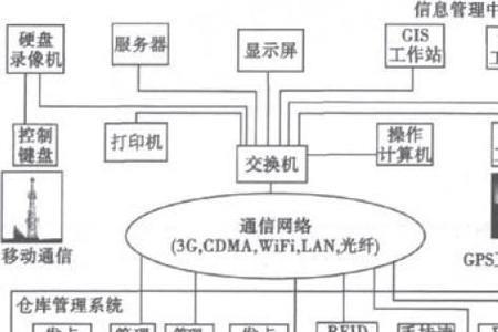 常用的通信网络有哪些