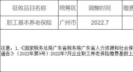 黑龙江省2022社保缴费价格表