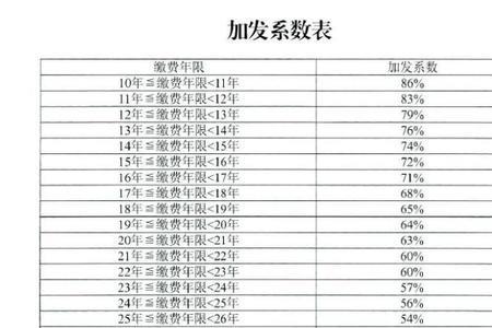 社保利率计算公式