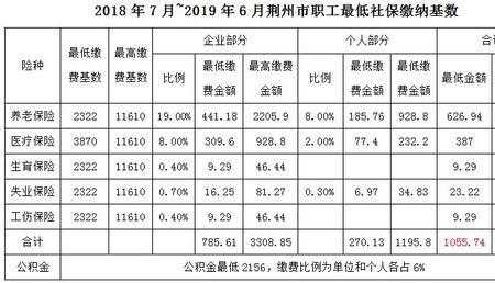 3500的基数交多少社保和公积金