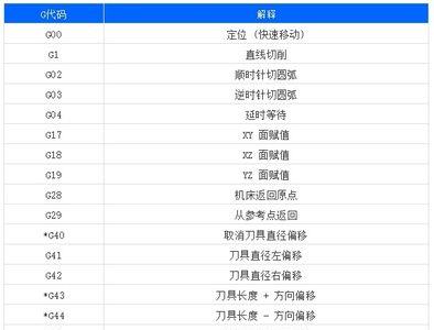凯恩帝数控加工中心g代码是什么