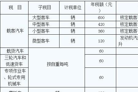 怎么查询车船税