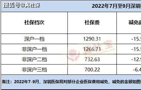 2022年黑龙江社保缴费标准