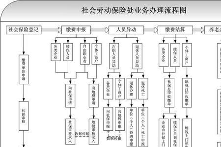 川内省外学生如何办理川内社保