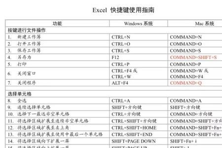 Windows系统下常用的快捷键