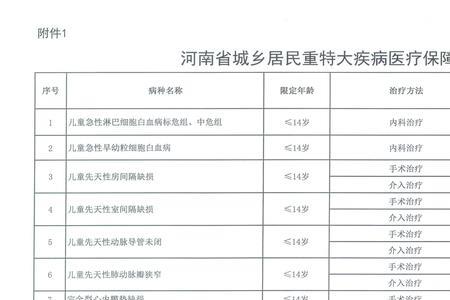 天津农村合作医疗住院报销多少