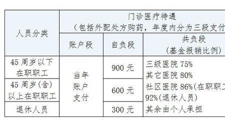 社保卡住院期间费用怎么算