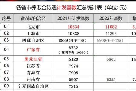 14年养老保险基数表