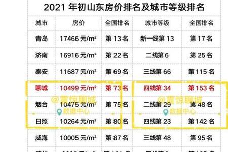 2022年山东聊城农保缴费几个档次