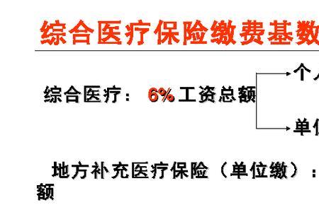 医保和中国人寿保险有什么区别