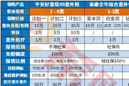 中信银行的意外险好吗