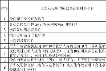 工伤申请进度怎么查询