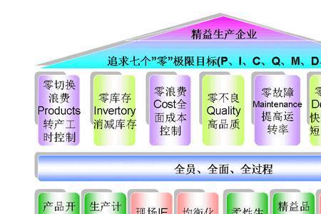 生产线的核心要素有哪些