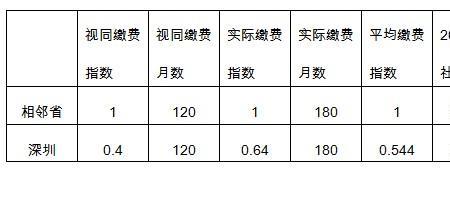 视同缴费退休金最高是多少