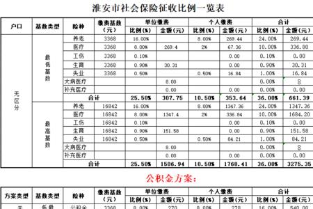 无锡社保基数4250包括什么