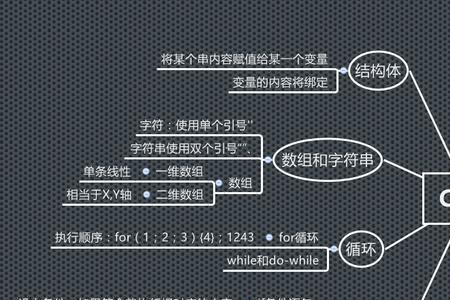 c语言分类及区别