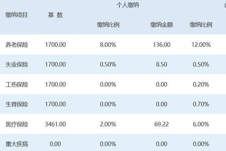 个人医社保怎么交