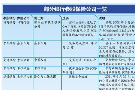 中国最保险的银行排名