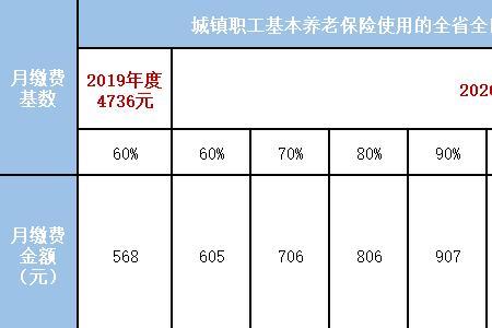 2022年江西医保缴费标准