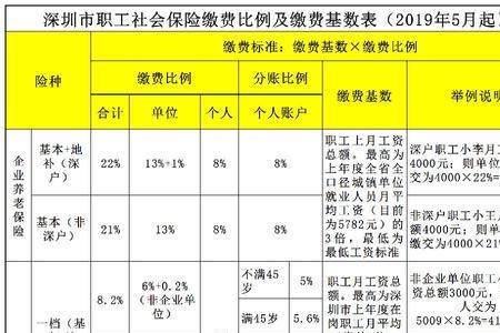 事业单位社保基数怎么算