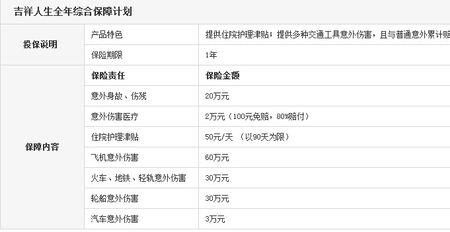 100万团体意外险九级伤残赔多少