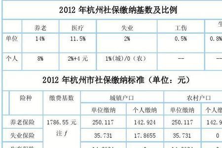 杭州市社保是每月几号扣钱