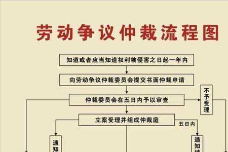 劳动仲裁补交社保多久能补交好