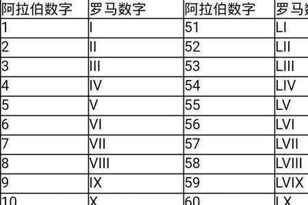 罗马数字21怎么写