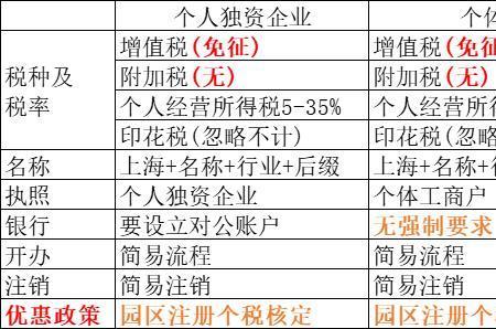 四川个体户如何申请核定征收