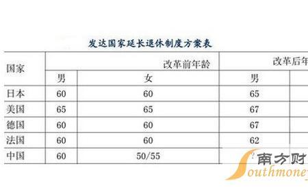 社保年龄比档案年龄大怎么退休