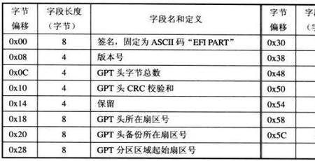 gpt和mbr的优缺点