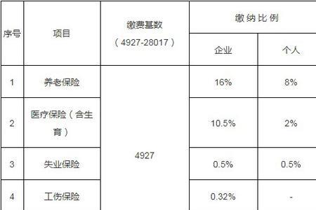 上海社保转到江苏社保吃亏吗