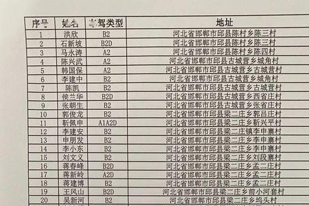 出生证登报必须要本地报社吗