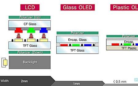 屏幕tft与oled有什么区别