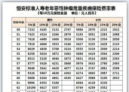 人寿保险学生险理赔标准