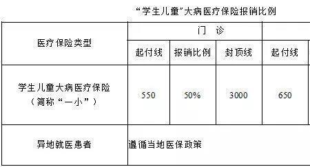 广州医保如何在北京结算