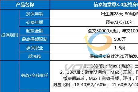 中保终身寿险靠谱吗