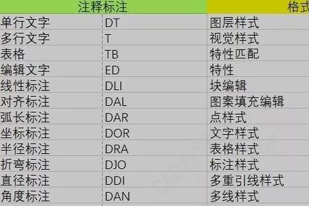 cad2015自定义快捷键