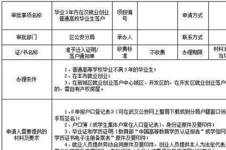 武汉社保落户网上办理流程