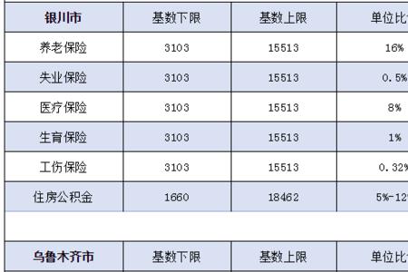 杭州五险一金缴纳标准