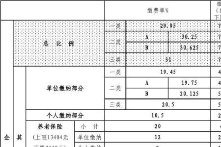 佛山社保个人交多少