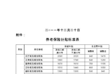 事业单位社保要交满多少年