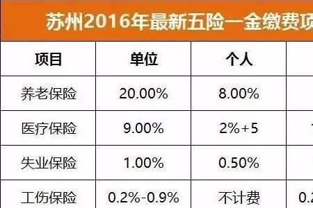 社保缴15年一共多少钱