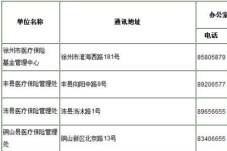 查询医保卡电话号码