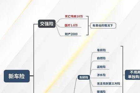 众安平安联合车险出险理赔流程