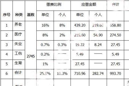 灵活就业人员社保可以补缴几年